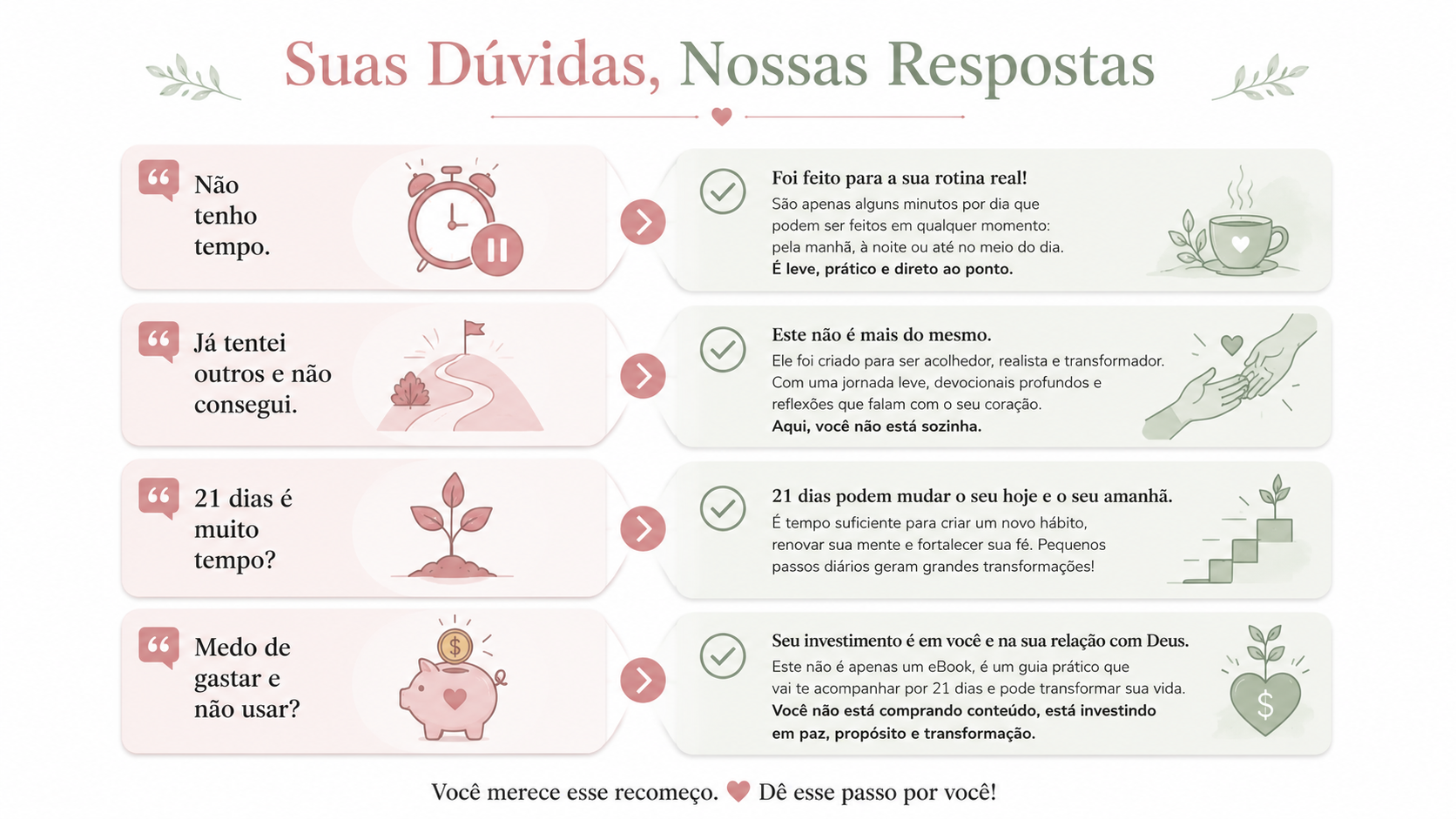 Suas dúvidas, nossas respostas